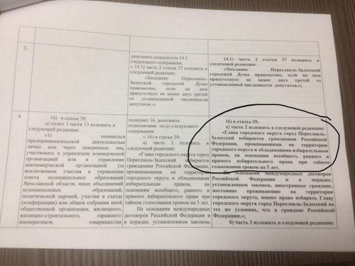 Оппозиция вынесла на обсуждение вопрос возврата прямых выборов мэра Переславля-Залесского