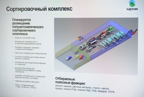 «Хартия» представила проект мусоросортировочной станции для полигона в Угличе