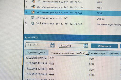 Правительство: «Радиационный фон в Ярославской области ниже максимально допустимой нормы»