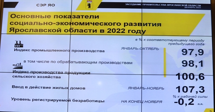 Подводим итоги: результаты работы правительства Ярославской области в цифрах