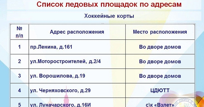 В Рыбинске откроют 30 ледовых площадок_126997