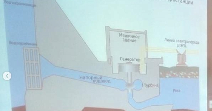 В Любимском районе на реке Обноре запланировали строительство ГЭС
