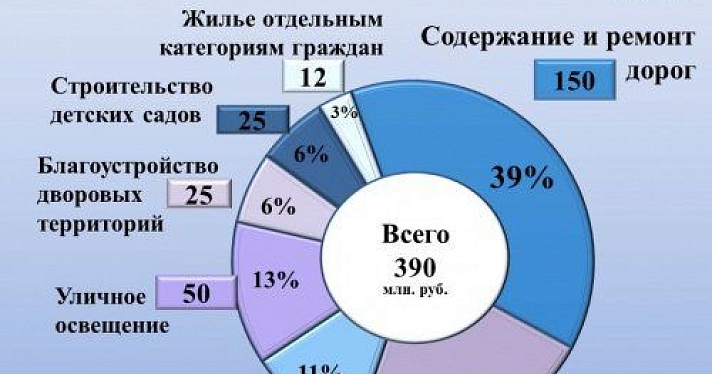 Мэрия Ярославля рассчиталась с предпринимателями «по-максимуму»