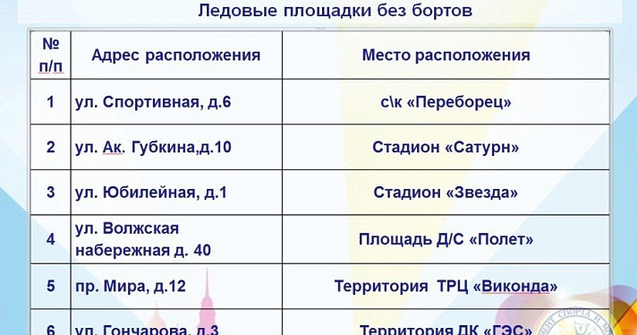 В Рыбинске откроют 30 ледовых площадок_127001